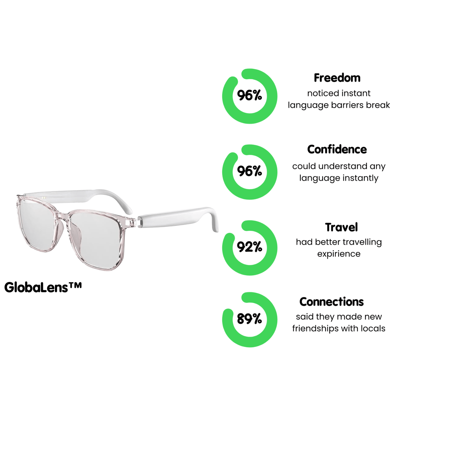 GlobaLens™ - Soveluxe