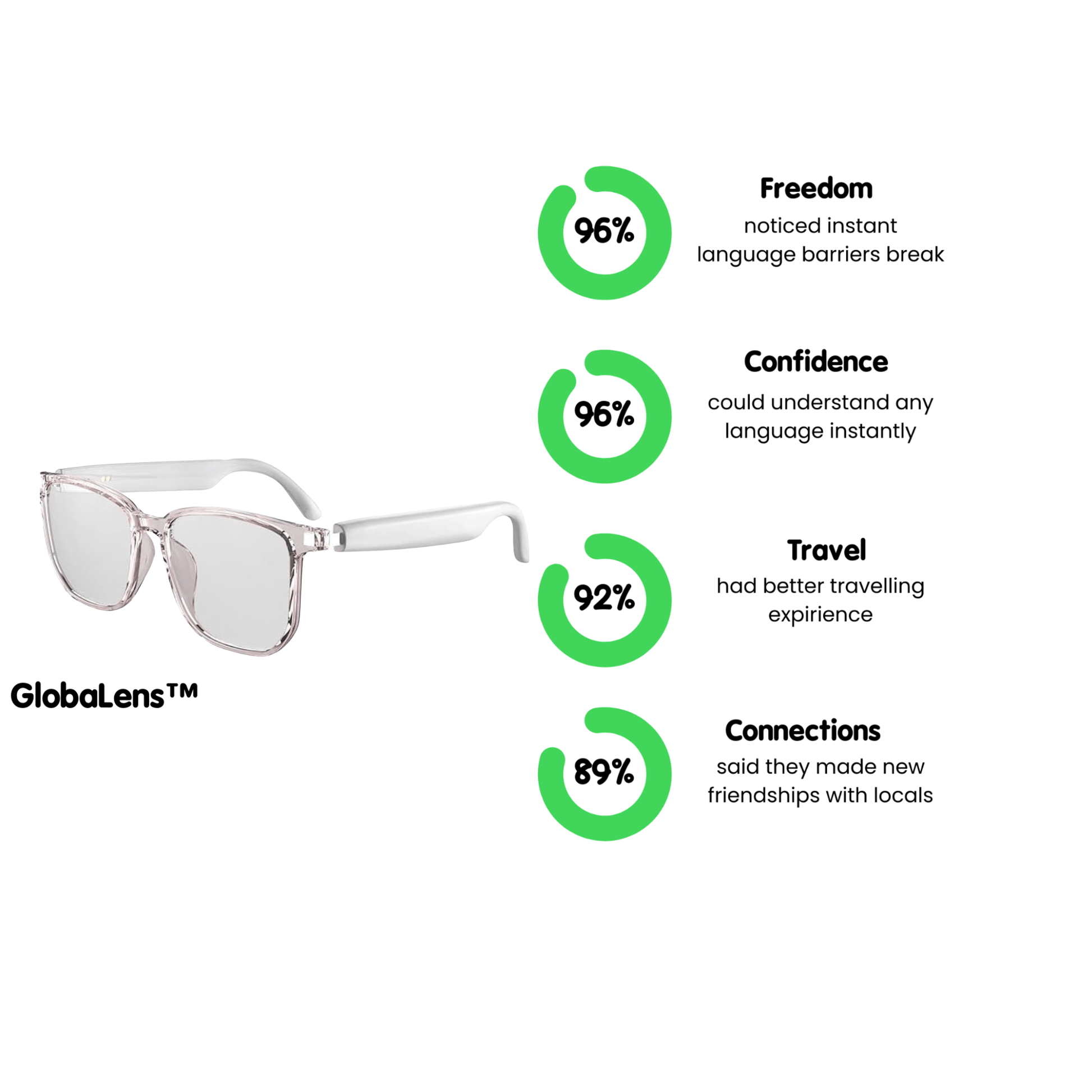 GlobaLens™ - Soveluxe